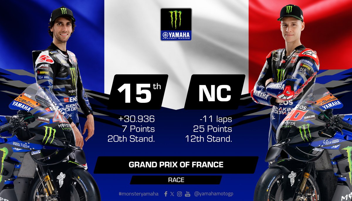 #FrenchGP - Race Results ☁️ #MonsterYamaha | #MotoGP