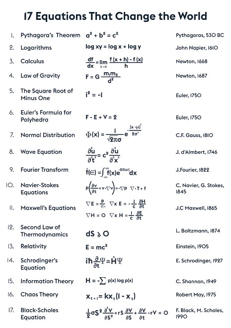 17 Equations that changed the world world