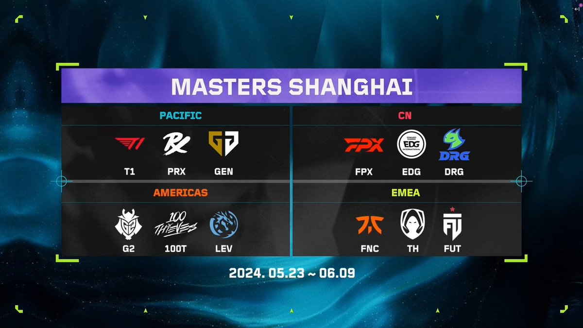 ทีมที่ได้เข้าร่วม #VALORANTMasters Shanghai