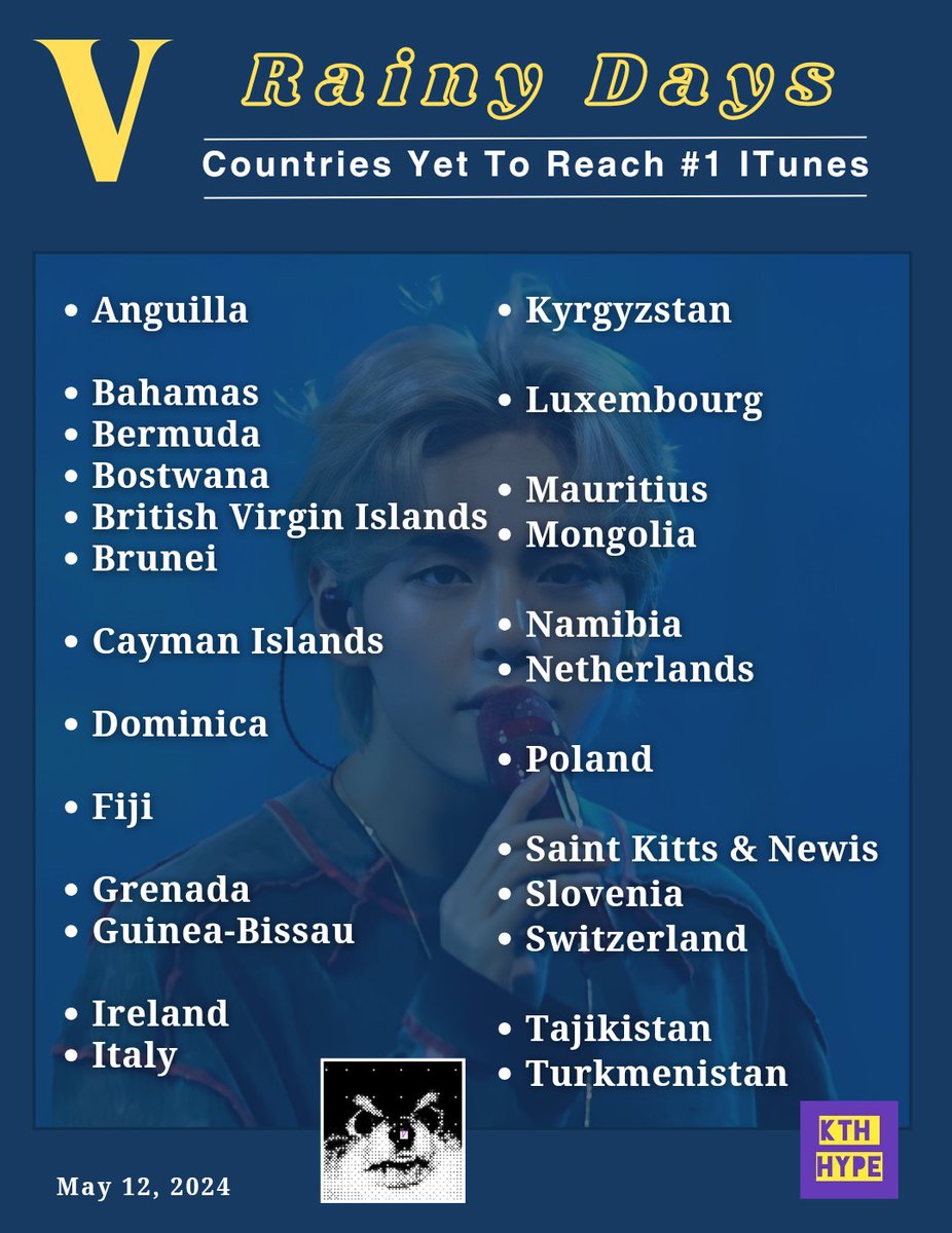 ITUNES

RAINY DAYS by V currently has achieved #1’s on iTUNES in 94 countries.

The following countries hv yet to achieve #1 todate:

Anguilla
Bahamas
Bermuda
Bostwana
British Virgin Islands
Brunei
Cayman Islands
Dominica
Fiji
Grenada
Guinea-Bissau
Ireland
Italy
Kyrgyzstan…