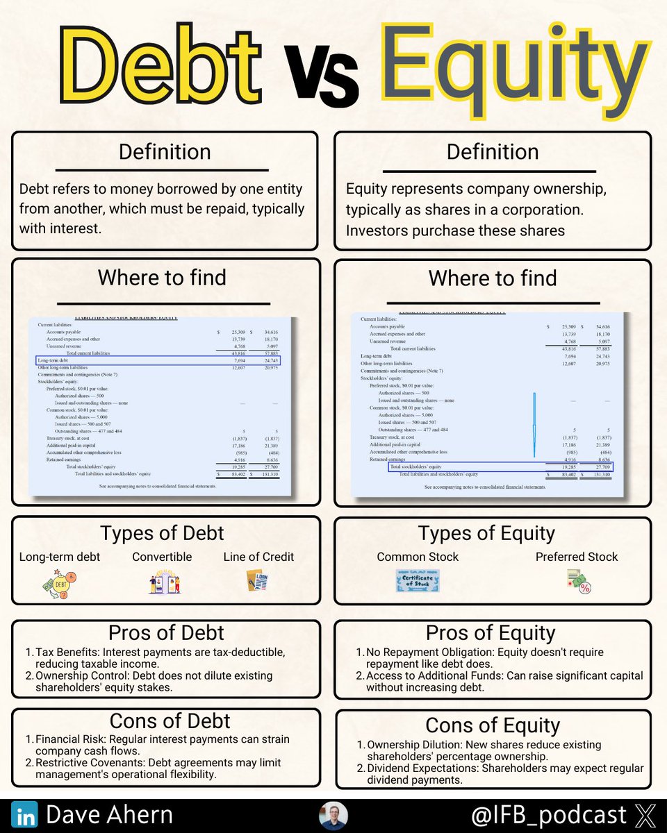 Debt vs equity

Does debt to equity tell the whole story?

Companies have choices to make when they want to grow.
      1. Issue debt
      2. Issue equity

Sometimes, debt is the best choice, othertimes its equity.