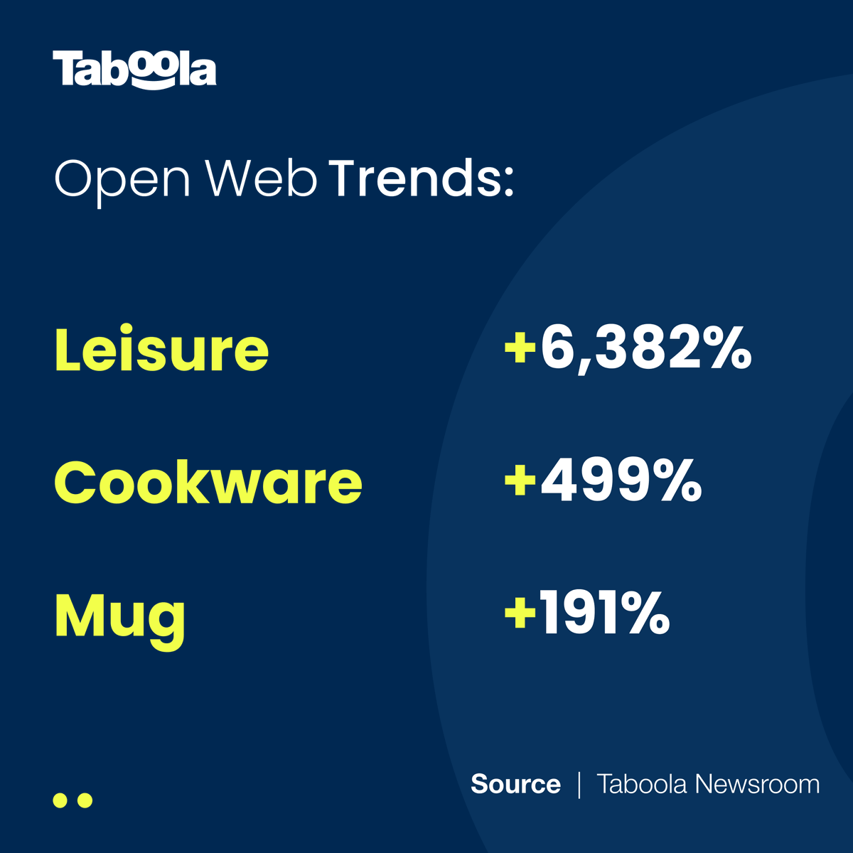 taboola's tweet photo. 🌸 Happy Mother's Day to moms of all kinds! ✨
SWIPE to discover which of @GlamourMAG's top-trending Mother's Day gifts have created the most buzz online! 💝
#MothersDay #GiftIdeas #DigitalMarketing #Ecommerce #MarketAnalysis #TrendReporting https://t.co/0g3YgvWNUn