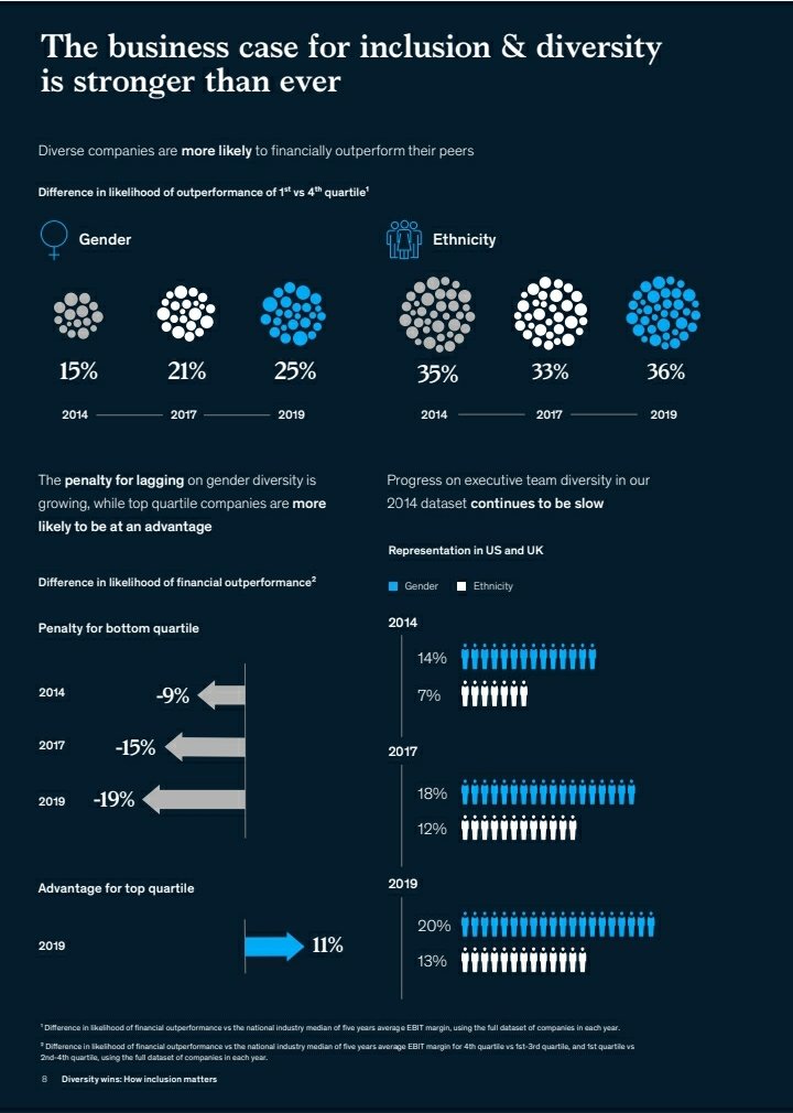 @EstherMcVey1 But orgs engaged in such initiatives OUTPERFORM those who don't - and that INCLUDES financial performance too. Your directive just doesn't make sense. Unless it's just propoganda
