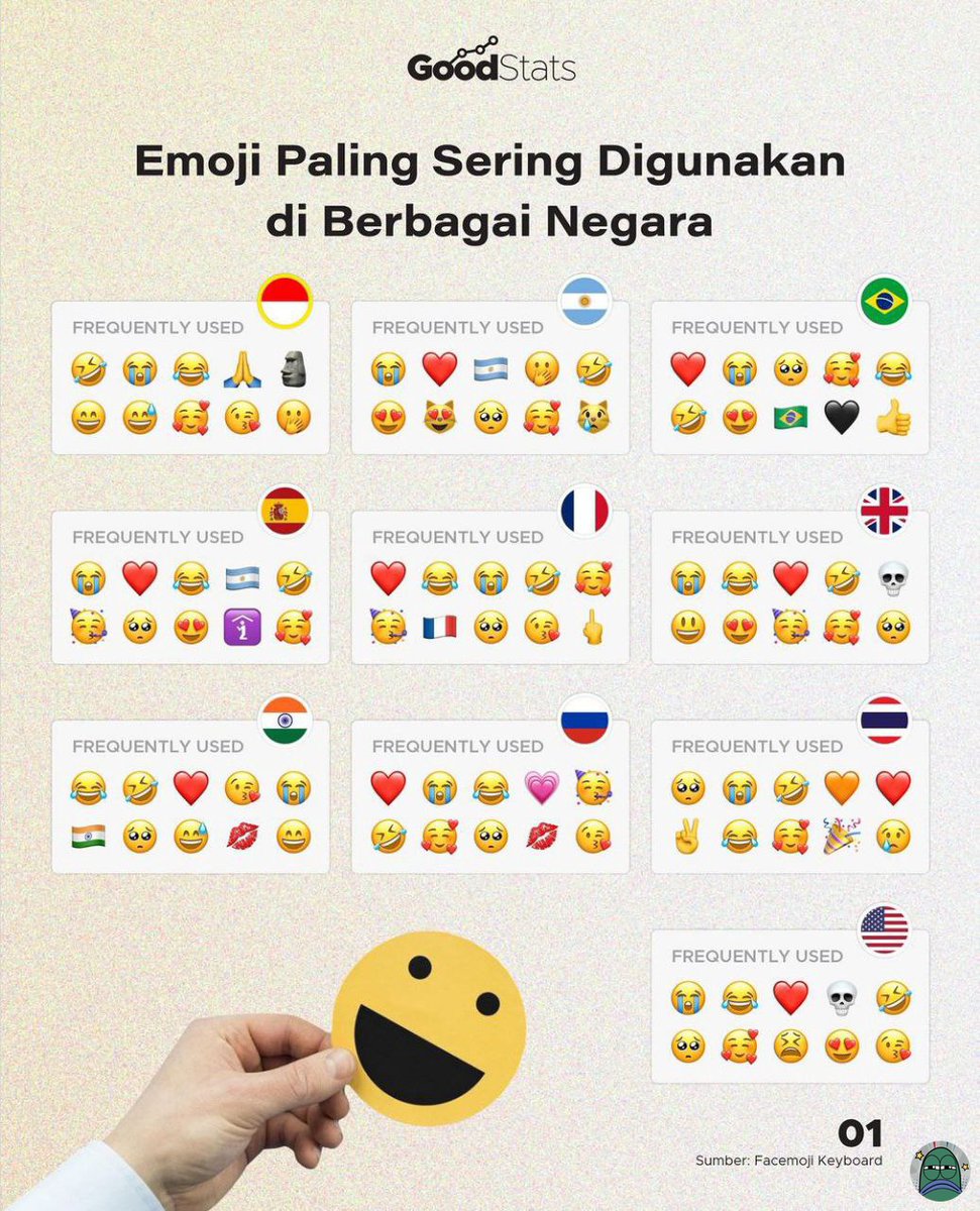 💚 Kalo emoji favorit kalian apa nih ?