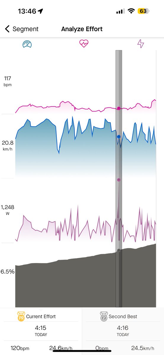 Tell me that you can go Smashy on your <a href="/NorthRoadCycles/">NorthRoadCycles 🚴‍♂️</a>….