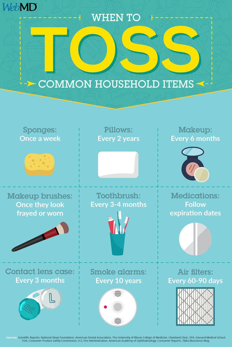 It's hard to know exactly how long it's safe to keep different household items. This guide can help @WebMD