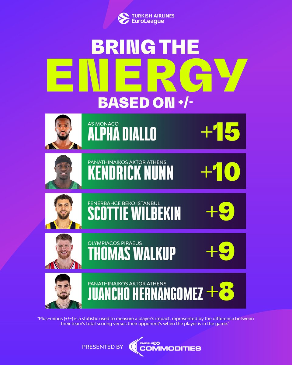 Showing how effective they are in Game 5 of the Playoffs⚡ ‘Bring the Energy’