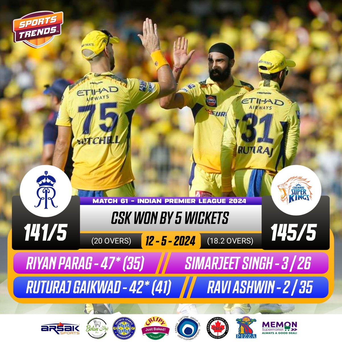 Chennai Super Kings Beat Rajasthan Royals By 5 Wickets in IPL 2024 🏏🏆 #Cricket #India #IPL #IPL2024 #TataIPL #CSKvRR #RRvCSK #CSKvsRR #RRvsCSK #SportsTrendsCan #SportsTrendsCanada