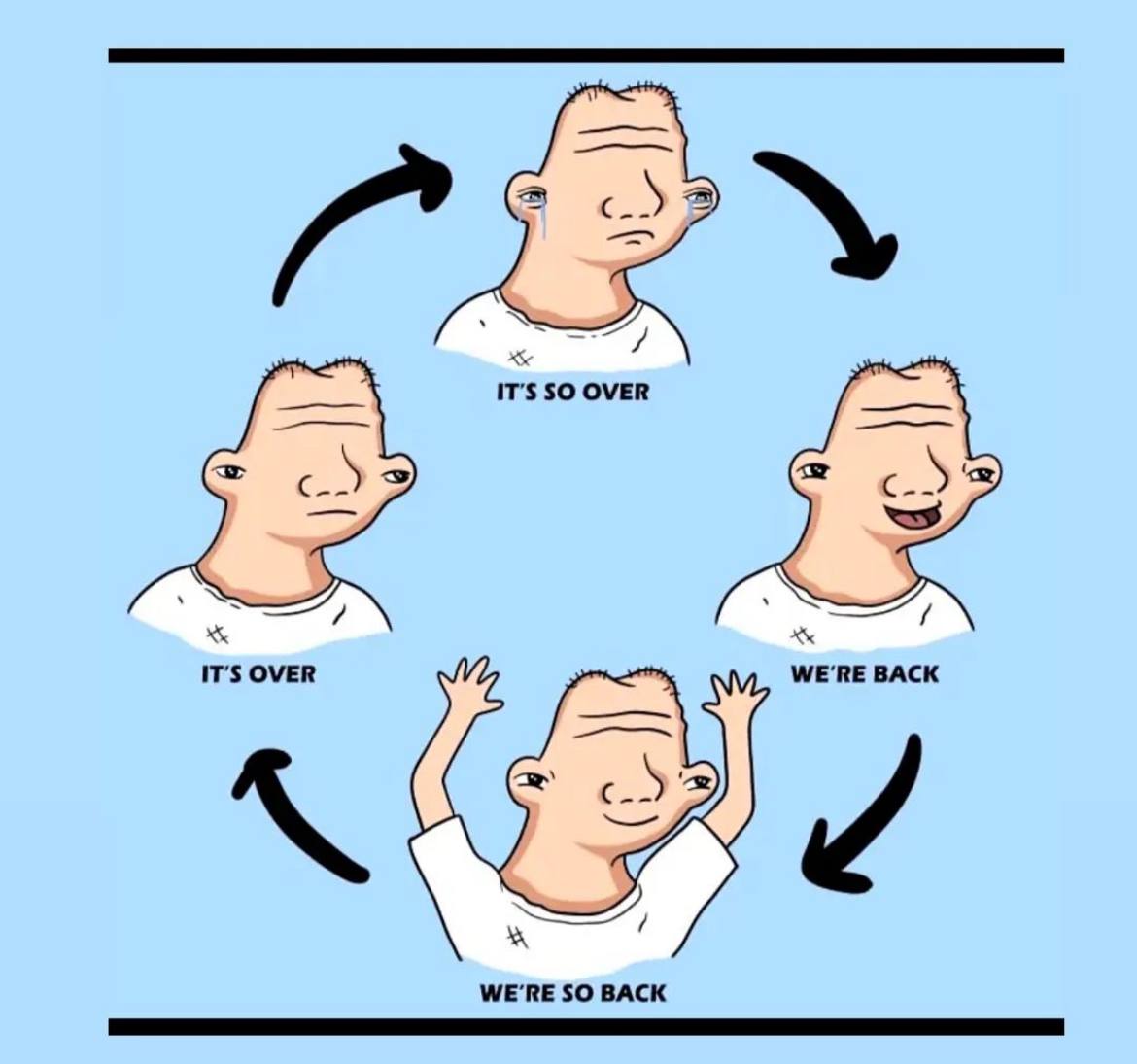 The 80-20 rule of #Crypto industry🤷🏻 It's so over 80% of the time We are so back 20% of the time