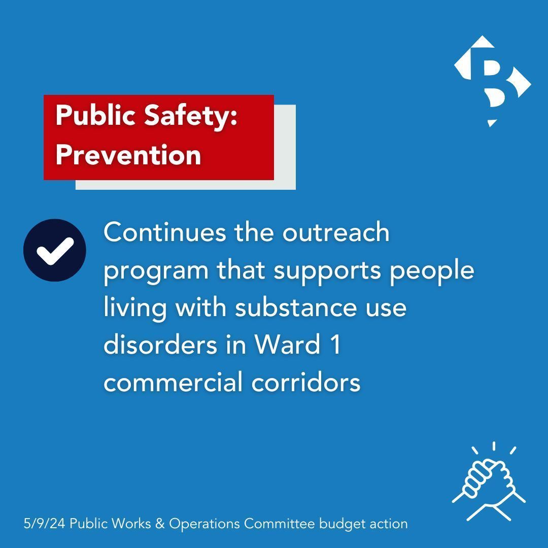 BUDGET UPDATE: The Committee on Public Works & Operations, which I chair, transferred funds for key investments in public safety in Ward 1 and District-wide, starting w/continuing the outreach program for people living w/substance use disorder in Ward 1 commercial corridors.