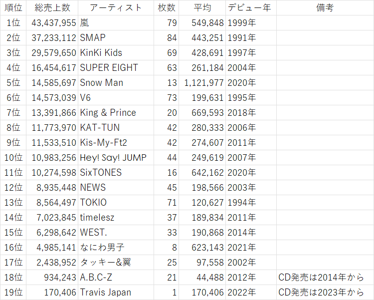 最終値下げ❗まとめ売り❗LP34枚、シングル13枚、その他童謡22枚 Yahoo!オークション - 【非売品】【新品未開封】PS NOeL NOT