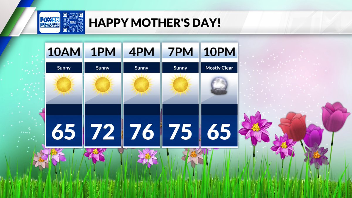 Gorgeous weather for this Mother's Day! Happy Mother's Day! #kywx @fox56news