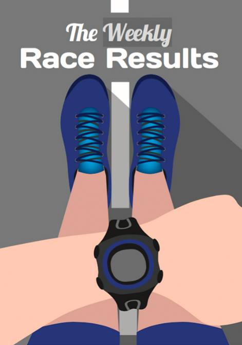 Results for all the weekend's races including Run Garioch and Shettleston 10K can be found right here: runabc.co.uk/results 😃......