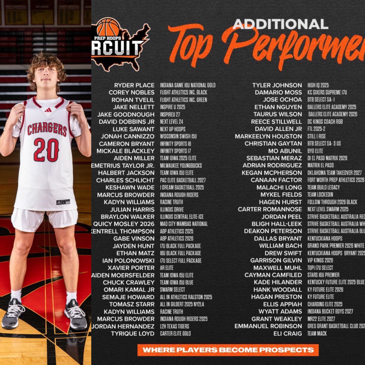 Kentucky Ice (@kentuckyicebbb) on Twitter photo We see you <a href="/Drewswift8/">Drew swift</a> in the <a href="/PHCircuit/">Prep Hoops Circuit π</a> #TheHavocInTheHeartland
5/11
Game 1:
Points 13
Rebound 10
Block 1
Assist
Deflection 1
Game 2:
Points 5
Rebounds 5
Block 1
Assist
Steal 1
Deflection
Game 2:
Points 10
Rebounds 11
Block 2
<a href="/PrepHoopsKY/">Prep Hoops Kentucky</a>
<a href="/behsbasketball/">Bullitt East Basketball</a> We see you <a href="/Drewswift8/">Drew swift</a> in the <a href="/PHCircuit/">Prep Hoops Circuit π</a> #TheHavocInTheHeartland
5/11
Game 1:
Points 13
Rebound 10
Block 1
Assist
Deflection 1
Game 2:
Points 5
Rebounds 5
Block 1
Assist
Steal 1
Deflection
Game 2:
Points 10
Rebounds 11
Block 2
<a href="/PrepHoopsKY/">Prep Hoops Kentucky</a>
<a href="/behsbasketball/">Bullitt East Basketball</a>