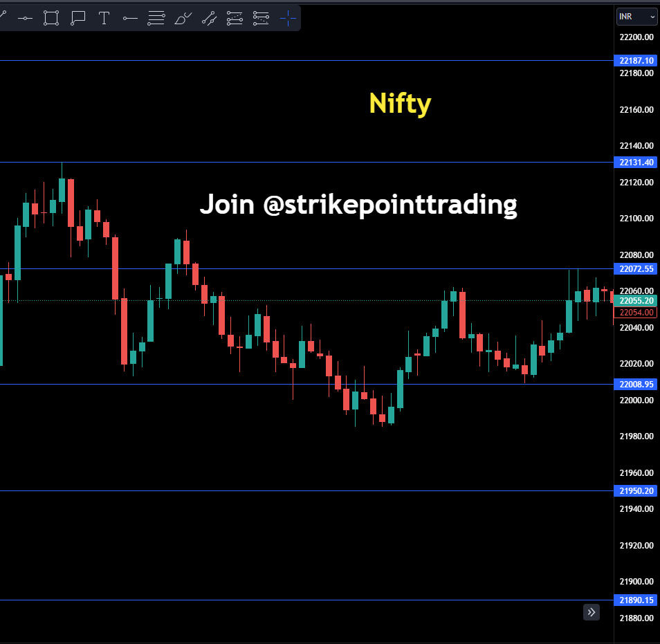 Nifty and Bank Nifty Levels for Tomorrow Monday (13-05-2024) Join our Telegram : t.me/strikepointtra… Subscribe Youtube : youtube.com/@strikepointtr… #nifty #banknifty #nifty50 #niftyfifty #tradingthoughts #tradingquotes #trading #finnifty #strikepointtrading