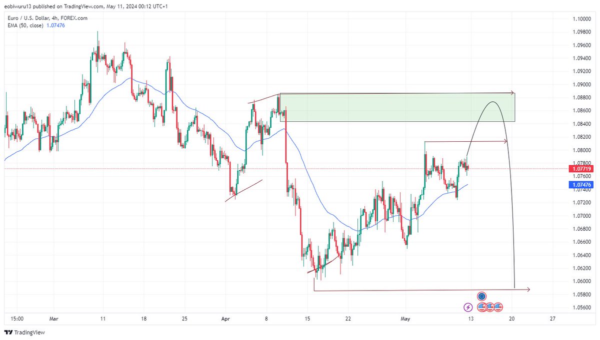 Happy Sunday once again to you my COMRADES 

Well here comes the weekly chart TRADITION

Without wasting any much time let’s get into the business of the week 😄

1. #EURUSD ; This pair is still much in a Downtrend on the D1 timeframe , but i have to watch out to see what happens…