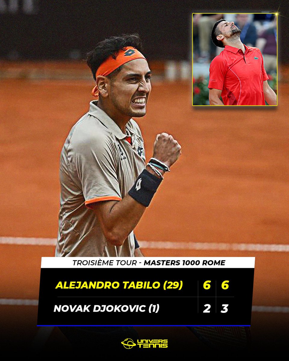 🚨 TABILO FAIT TOMBER DJOKOVIC 😱

Alejandro Tabilo inflige une grosse défaite à un Novak Djokovic amorphe et devient le premier joueur chilien à battre un n°1 mondial depuis Fernando Gonzalez en 2007. 🤯🇨🇱

Il atteint les 1/8 à Rome pour la première fois de sa carrière.