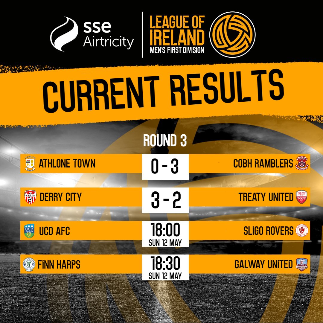 The current results in both divisions! 😲 Shelbourne got the win over Bohemians in the Northside Derby! Elsewhere, Finn Harps host Galway United live on RLOITV! 📺 #RBXLOI | #FD | #PD | #S4