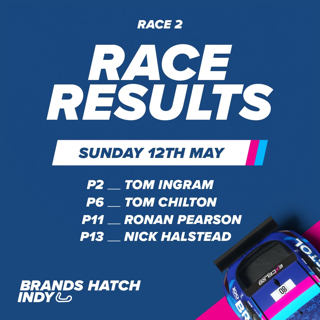 Race Two Results 🏁 #BrandsHatch #BTCC #EXCELR8Motorsport #BristolStreetMotors #MacklinMotors @BristolStMotors @MacklinMotors