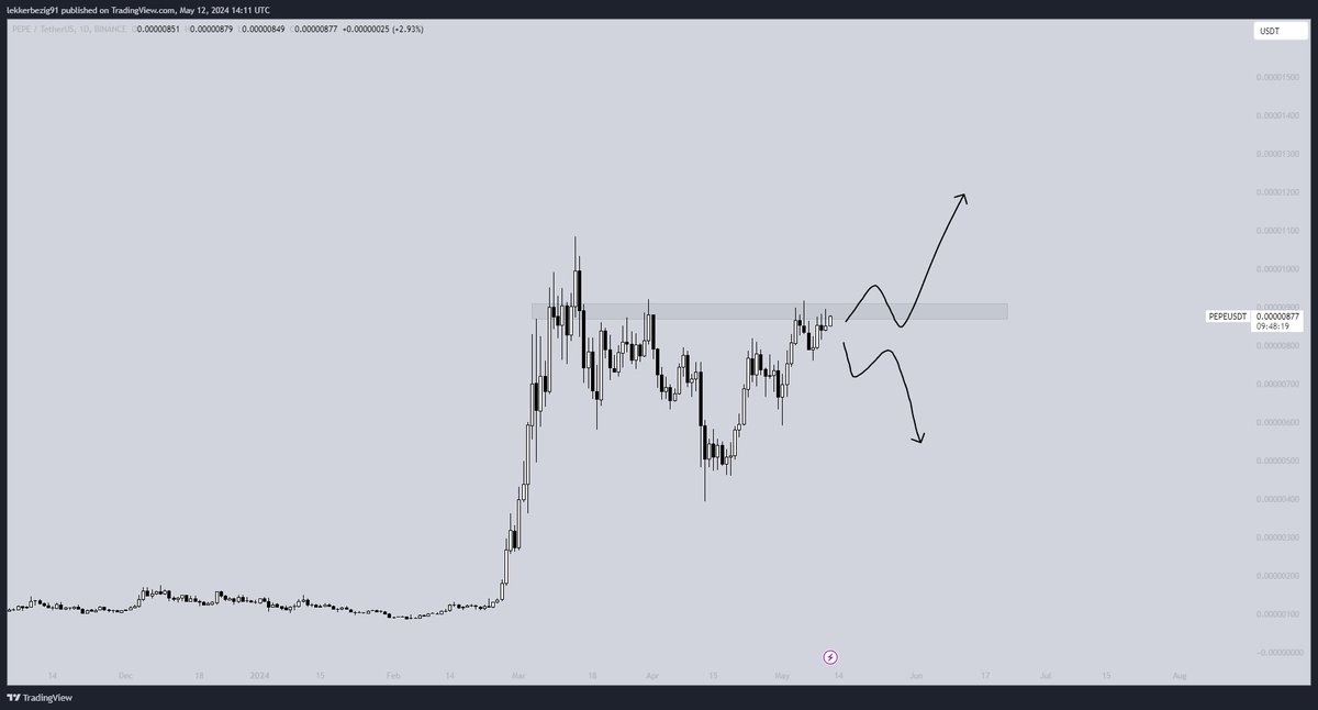 $PEPE chart request🐸

Overall this chart is looking really strong and it looks like it wants to rip new all time highs. However we need to flip the grey box to achieve that

For now its still resistance. Do not FOMO here. Wait for conformation. Simple

#Altcoins #PEPE #PEPEUSDT