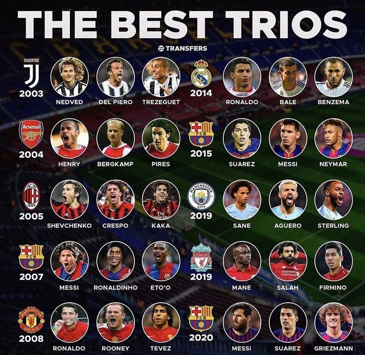 Lots of players, lots of trios, but which one do you think is the best trio ever? Honest answers only 😒