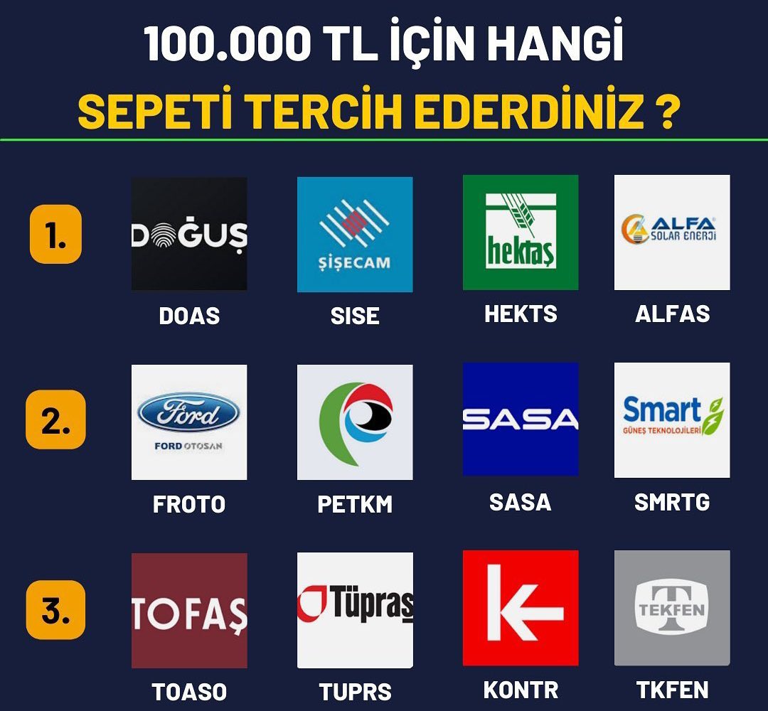 Bugün 100.000₺ bir yatırım yapsanız hangi sepeti seçerdiniz ? 1. Sepet = #DOAS #SISE #HEKTS #ALFAS 2. Sepet = #FROTO #PETKM #SASA #SMRTG 3. Sepet = #TOASO #TUPRS #KONTR #TKFEN