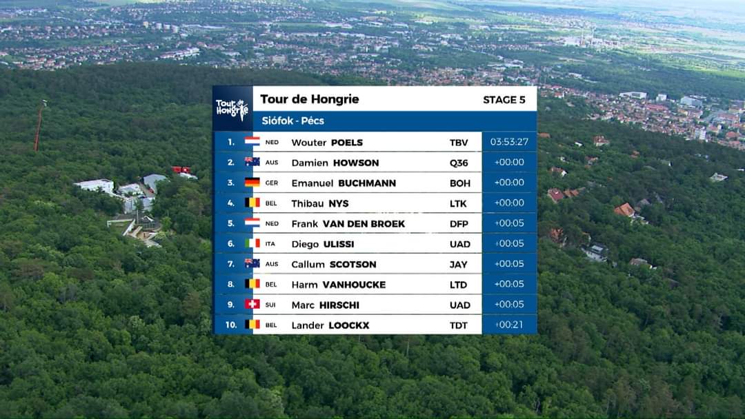 The povisional result of Stage 5.
#TourdeHongrie
