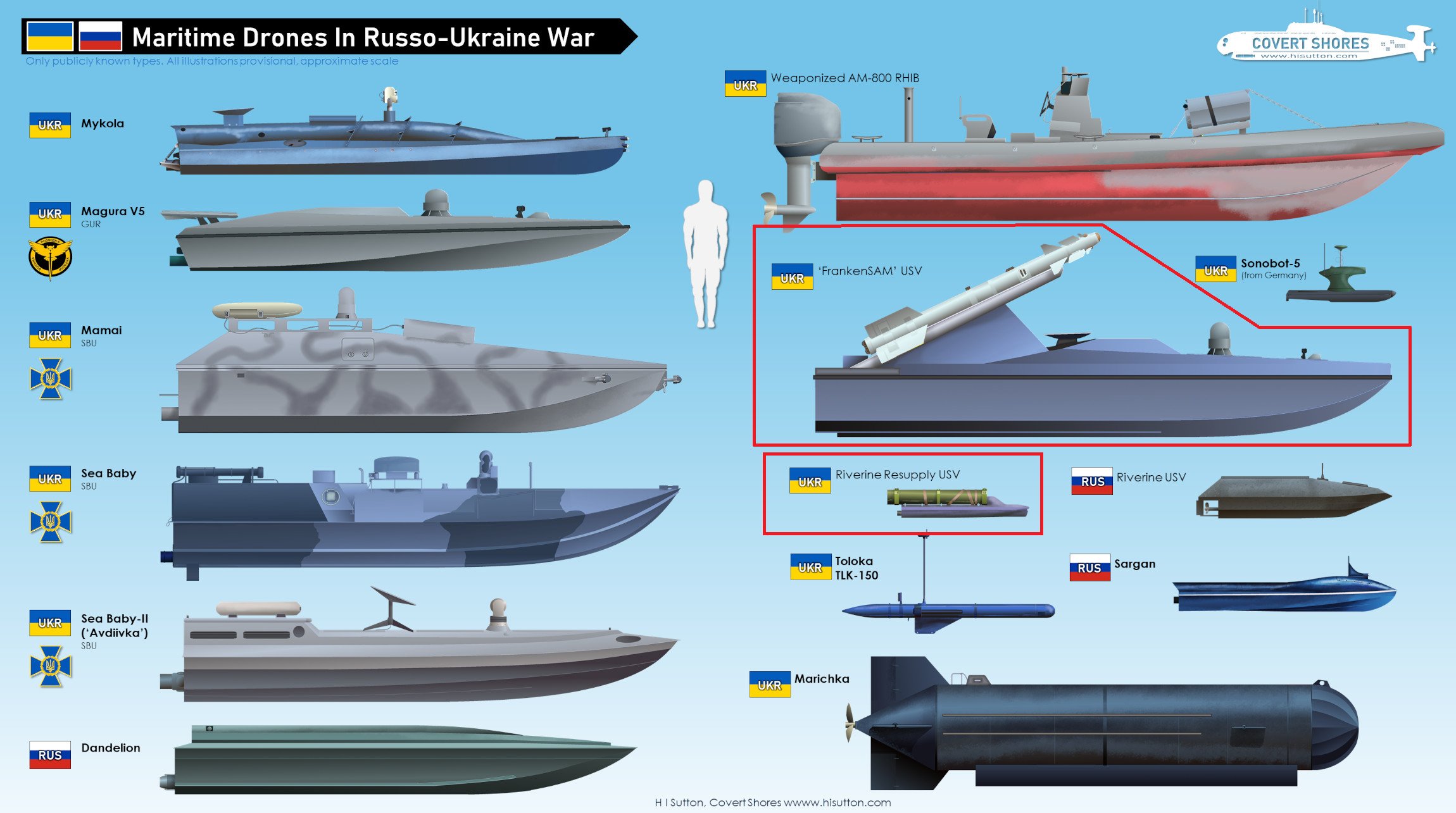 maritime drones (USVs)