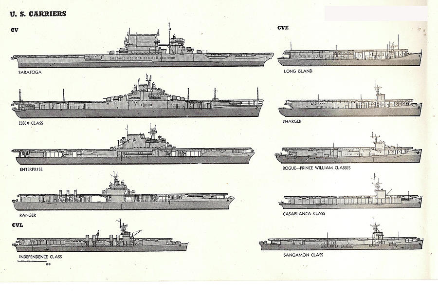 US Navy´s carrier class of WW2