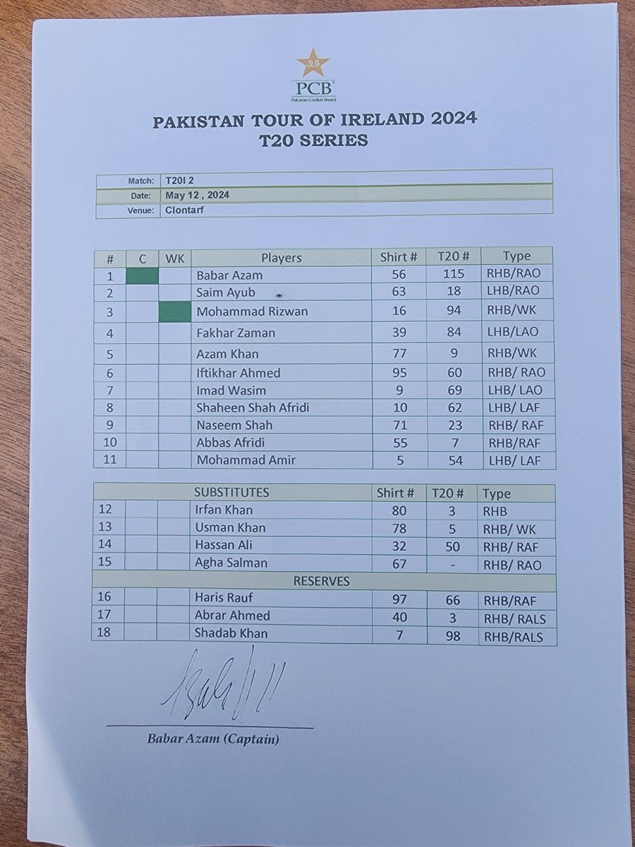 Pakistan's PLAYING XI Against Ireland For Second T20 International Match 🏏🇵🇰 Mohammed Amir Replaces Shadab Khan. #Cricket #Pakistan #PakistanCricket #IREvPAK #PAKvIRE #IREvsPAK #PAKvsIRE #BabarAzam #MohammadAmir #SportsTrendsCan #SportsTrendsCanada