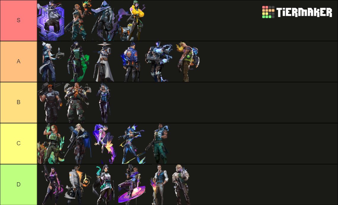 The most accurate VALORANT agent tier list, if u disagree ur poopoo