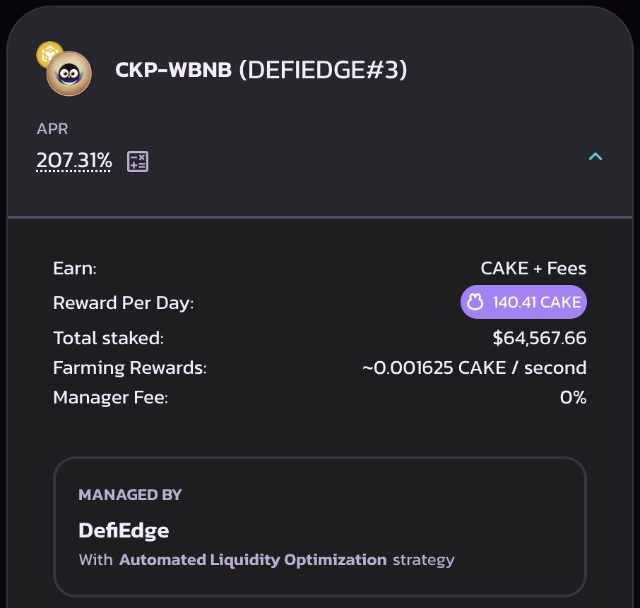 The CKP-WBNB Strategy from @DefiEdge is making noise at @PancakeSwap!📢 Now, $CKP holders from @Cakepiexyz_io have the chance to get +207% APR in $CAKE through DefiEdge's Position Manager Vault.🥞 Automate your CKP liquidity provision now:⤵️ pancakeswap.finance/position-manag…