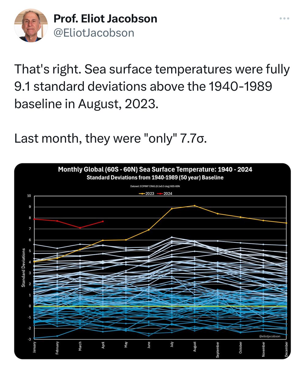 What could possibly go wrong? Time for an update? @BBCJustinR Maybe explain 9 standard deviations? Might be good to try to get exponential on TV at some stage too.