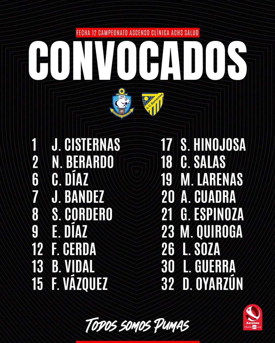 📋✅ CITADOS PUMAS 🔴⚫️ Te dejamos los 18 jugadores que viajaron a La Calera en busca de la ansiada victoria. ¡Vamos que vamos #LosPumas! 🔝💪 #TodosSomosPumas🔵⚪️