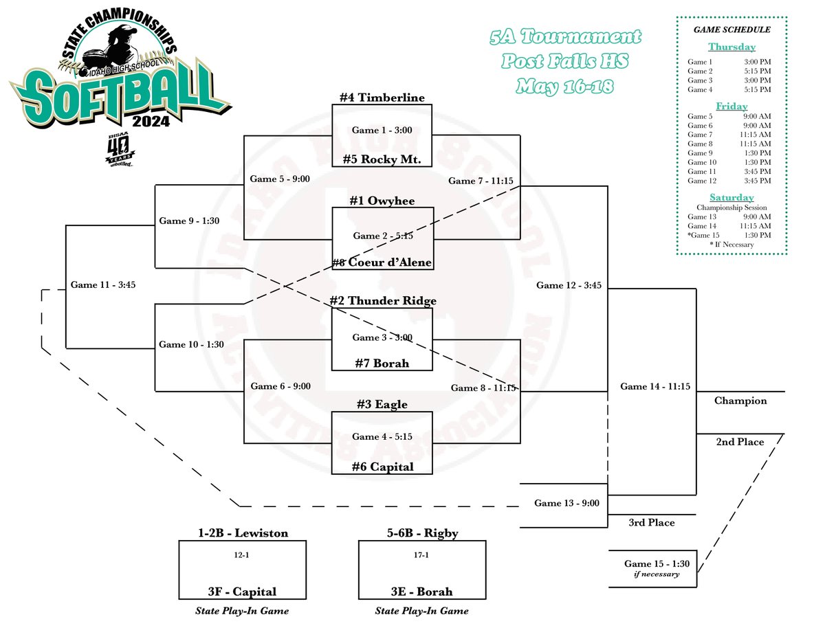 2024 5A State Softball Bracket