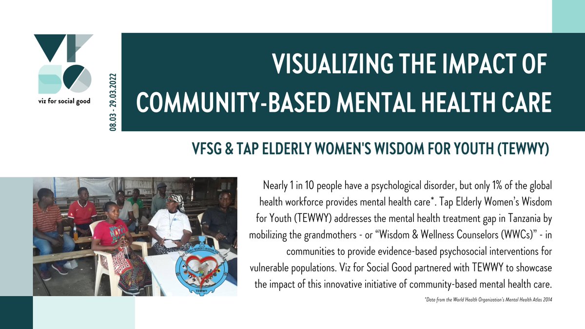 VizFSG's tweet image. #MentalHealthAwareness is a key theme in May for many countries worldwide.🧠 We want to take this time to recognize #VizForSocialGood partner @TEWWYWisdom for their efforts to address mental health treatment gaps in #Tanzania. 

Check out the project ➡️: bit.ly/3JUrNhC!