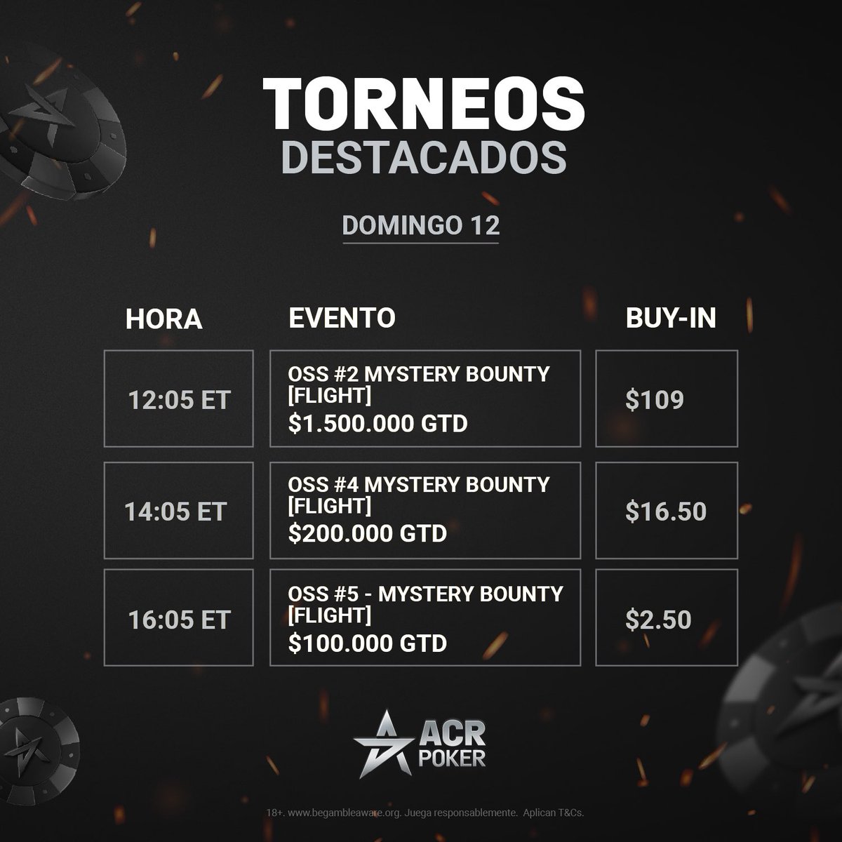 🟡 ¡HOY #OSS XL! 🟡 3️⃣ TORNEOS DESTACADOS ⏰ 12:05 ET A un click 👉 social.acrpoker.eu/social-es ___ #pokeronline #ACRpoker #domingo #torneos