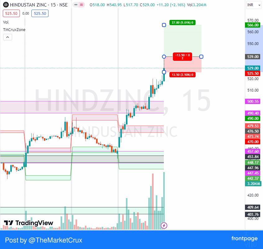 🍏🍏🍏🍏🍏

TRADE DATE: 13-May-24

BUY #HINDZINC ABOVE 539
TARGET 566
SL 525.5

TheMarketCrux
 #frontpage_app