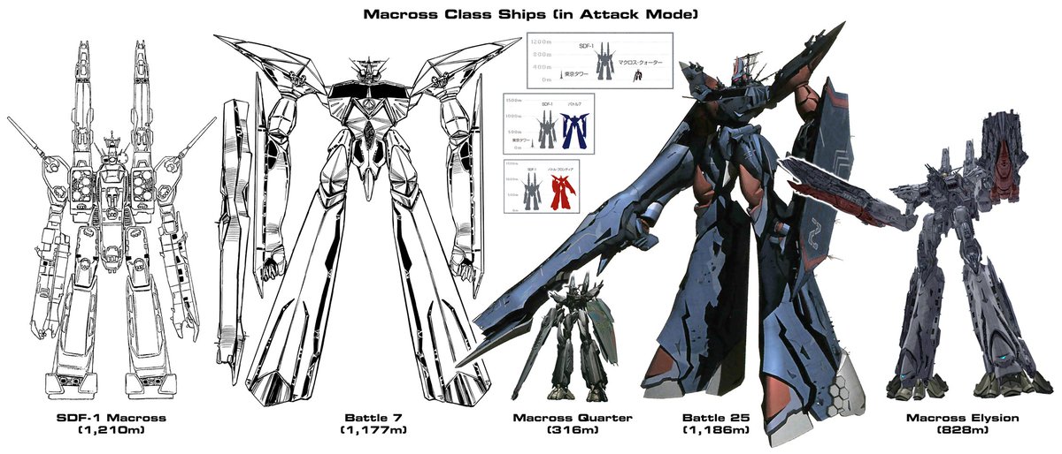 May of Macross Week #2 features the Macross Elysion from the 2016 TV series Macross Delta. The only major piece of technical trivia we know is it stands 828 meters tall in Attack Mode. Designed by Tenjin Hidetaka (Stanislas Brunet for interiors). CGI art by Satelight