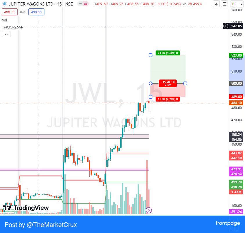 🍏🍏🍏🍏🍏

TRADE DATE: 13-May-24

BUY #JWL ABOVE 500
TARGET 523
SL 489

TheMarketCrux
 #frontpage_app