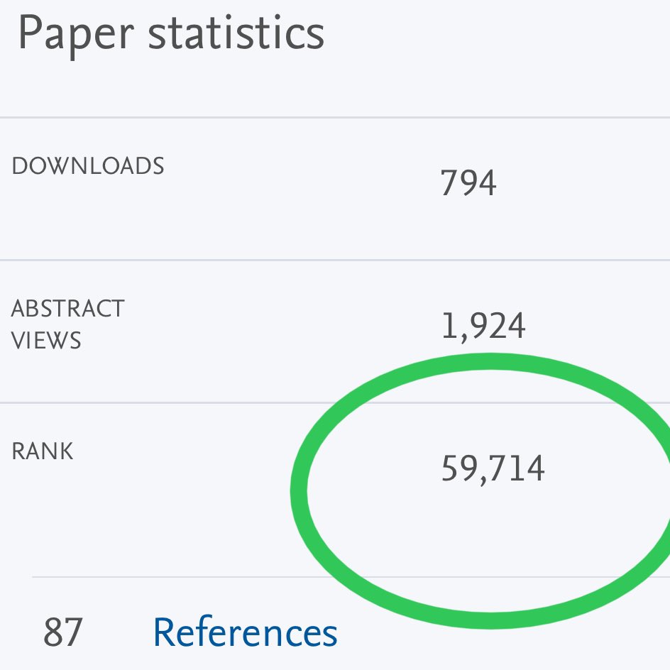 Last week the #Bitcoin-methane-research paper ranked 1,000,000+ globally. 

A week later it is 59,714 among all papers (SSRN) globally!

The truth about the positive environmental impacts of #Bitcoin is getting out. 

Full Paper: papers.ssrn.com/sol3/papers.cf….