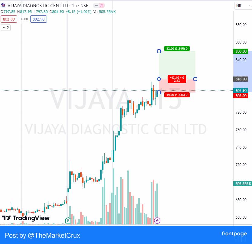 🍏🍏🍏🍏🍏

TRADE DATE: 13-May-24

BUY #VIJAYA ABOVE 818
TARGET 850
SL 803

TheMarketCrux
 #frontpage_app