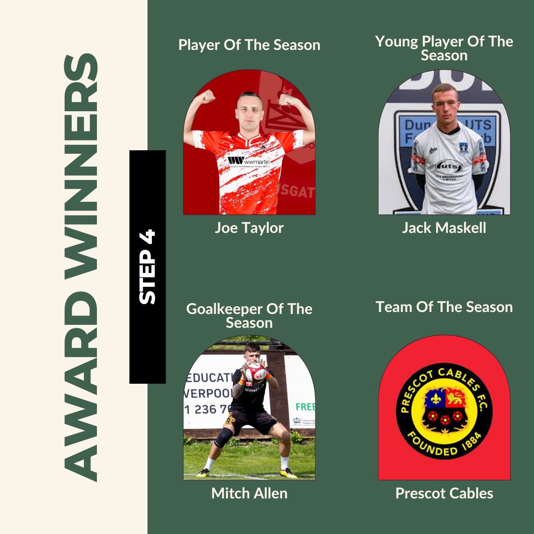 Our Step 4 Award Winners voted for by the public are

POTS- Joe Taylor
YPOTS- Jack Maskell 
GKOTS- Mitch Allen
TOTS- @PrescotCablesFC 

#nonleaguefootball #nonleague