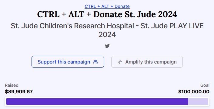 We’re only $10k away from hitting our $100k team goal! Thank you to all who have donated so far to <a href="/StJude/">St. Jude</a> 🥰