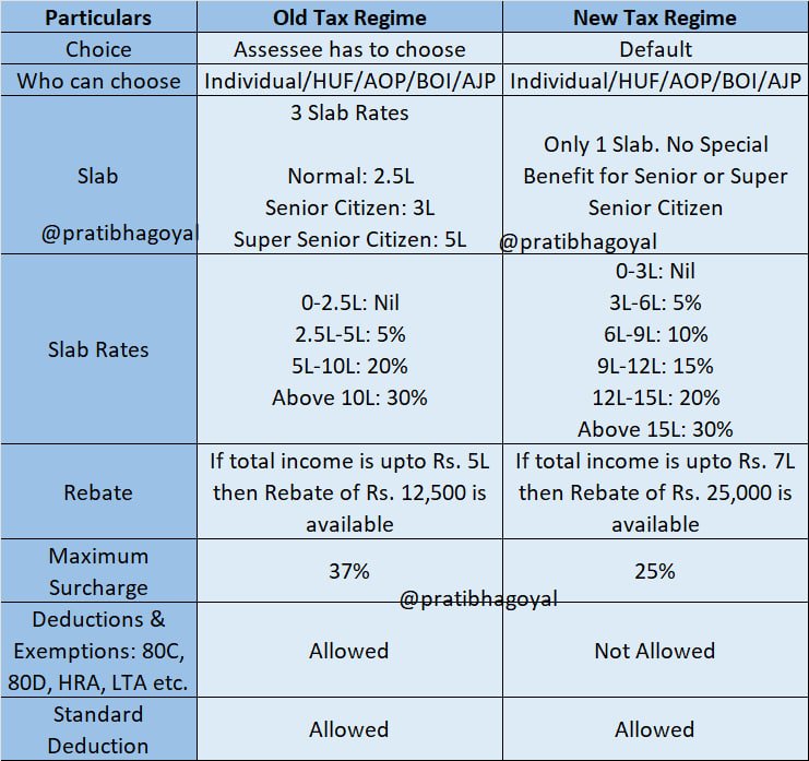 Income tax slab
#incometax