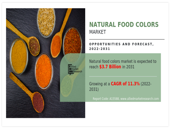 SawWells's tweet image. Embrace a healthier lifestyle with natural food colors derived from fruits, veggies, and minerals! Perfect for those seeking clean, safe food options. #NaturalFoodColors kalkinemedia.com/news/world-new…