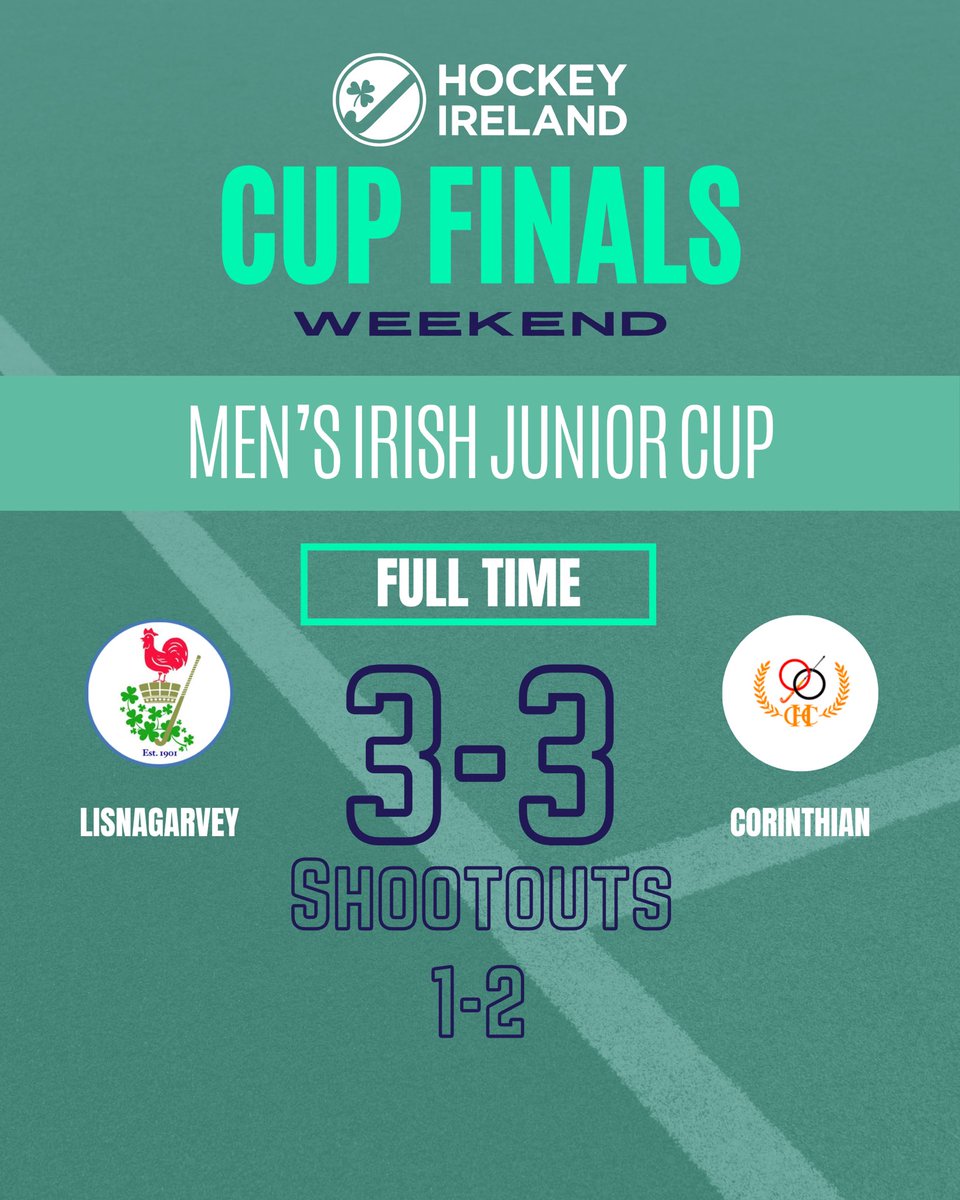 @lisnagarveyhc @CorinthiansHock Irish Junior Cup
- Men’s Final -

FT: 🔵 Lisnagarvey 3(1) - 3(2) Corinthian 🔴

An incredible series of shootouts after a thrilling game. Corinthians win the Irish Junior Cup.

@lisnagarveyhc @CorinthiansHock