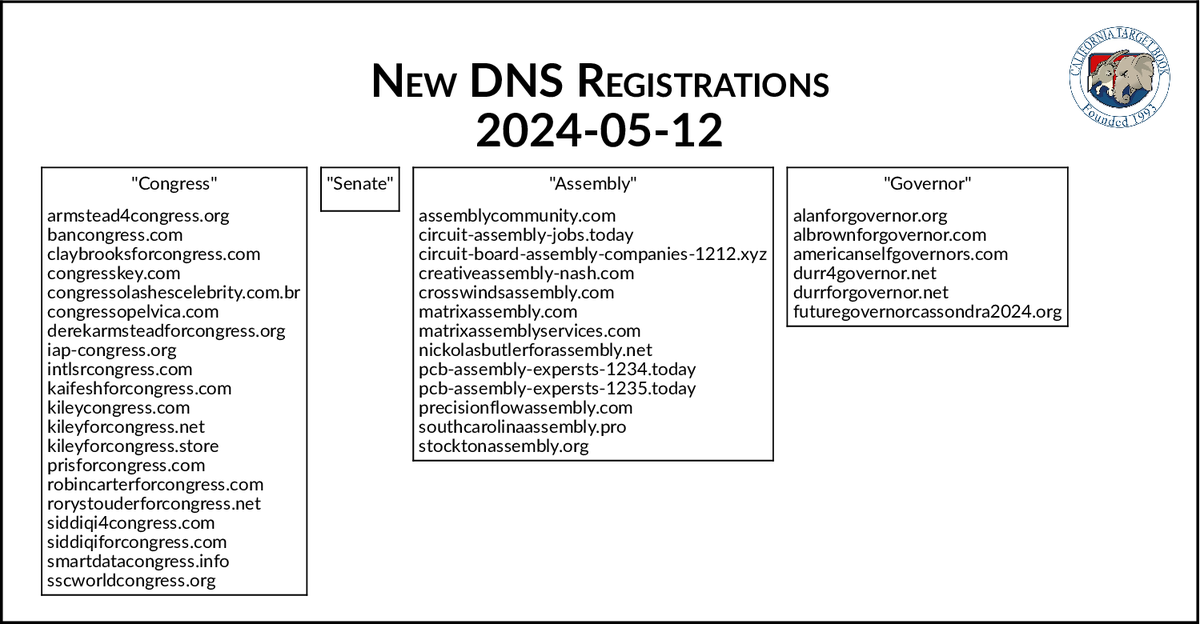 NEW DNS REGISTRATIONS - 2024-05-12