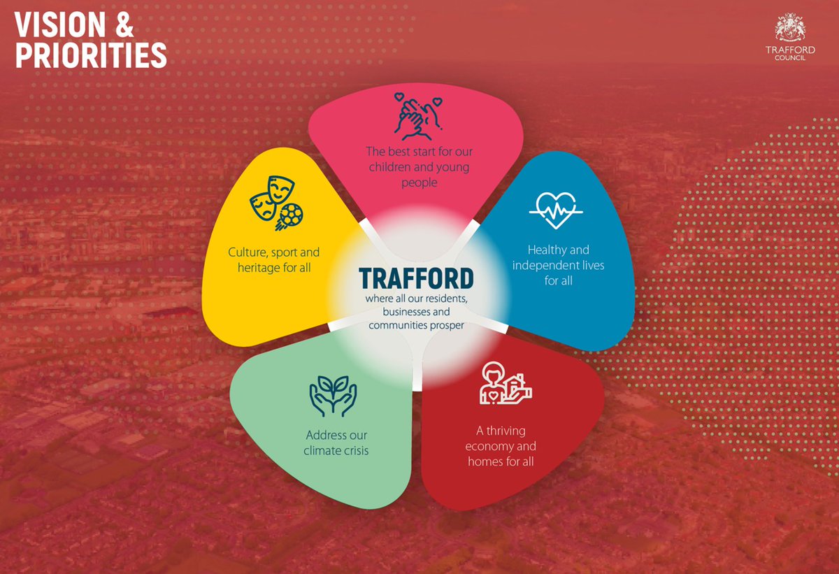 📣 We need your feedback! 

We have begun developing a new Corporate Plan.

We want to look forward with a new strategic vision aimed at providing the best outcomes for the borough over the next three years.

Please take part in our online survey: trafford.citizenspace.com/strategy-resou…