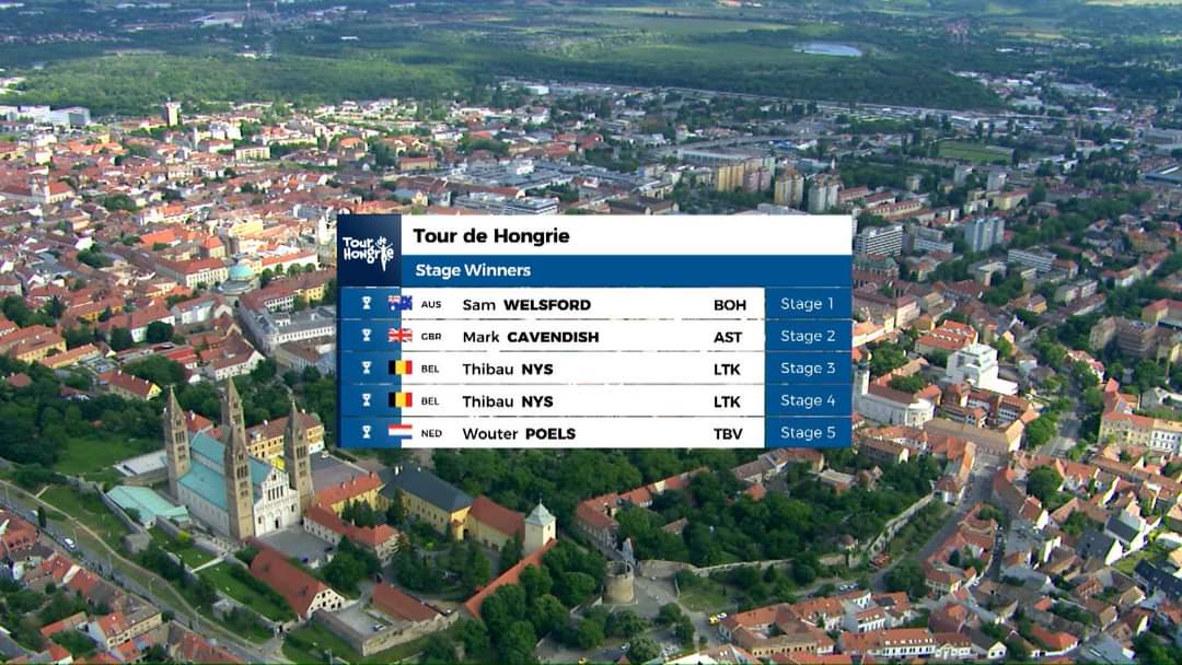 #TourdeHongrie
An impressive list of stage winners this year 😍